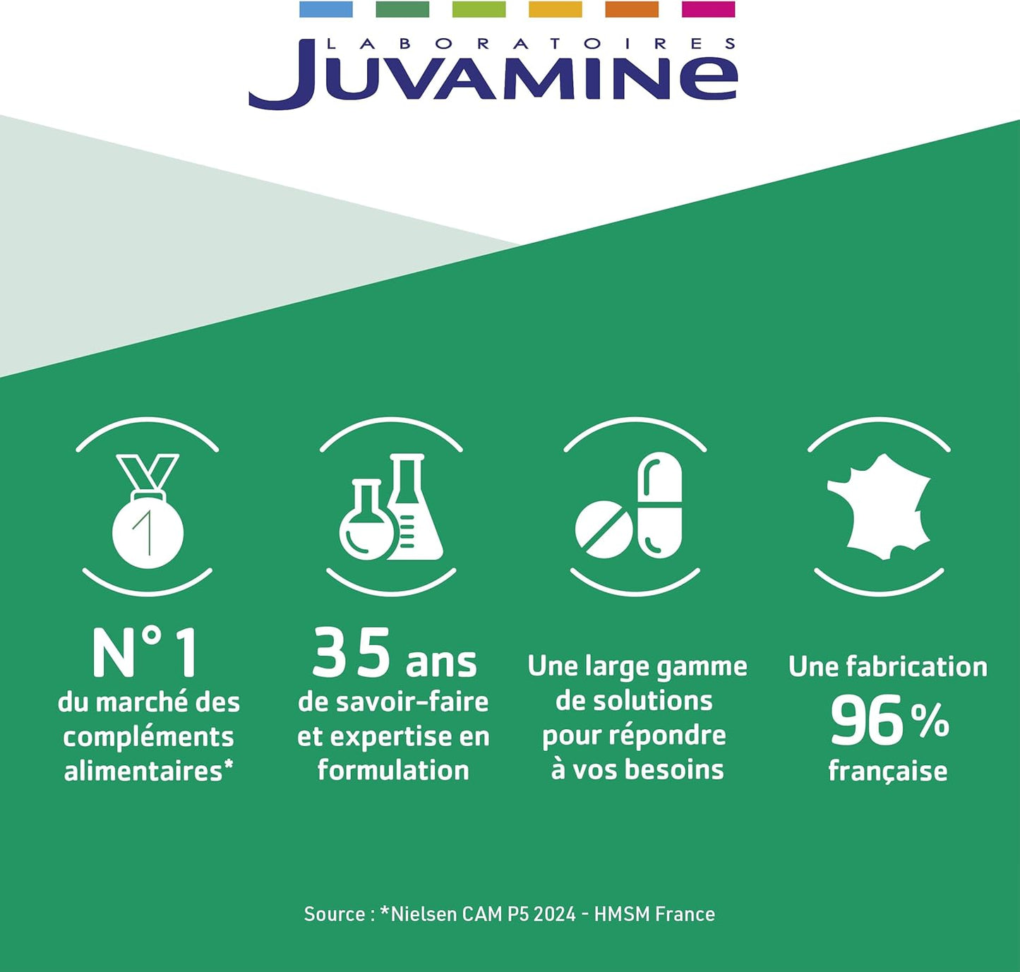 JUVAMINE - Expert chute de cheveux